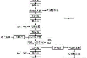 一种养殖废水处理装置