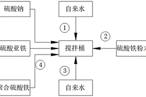 一种废水处理用中和调质剂及其制备方法和应用