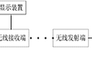 一种机动车废油回收运输监控系统