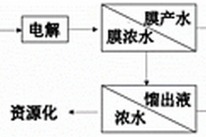 一种气田废水的处理方法