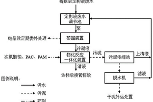 提银后定影液废水处理的方法