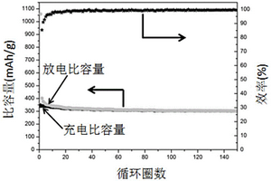 一种基于废旧电路板制备F、N共掺杂碳材料的方法和应用