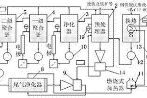 钢铁酸洗废液电化学法生产PFC环保处理系统及方法