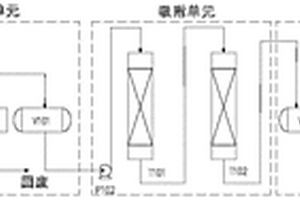 一种涂装水性色漆废溶剂的回收利用方法