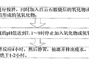 一种从废磷酸液中获取陶瓷原料的方法