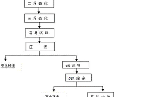 一种高含砷强酸性重金属废水处理无危废中和渣工艺