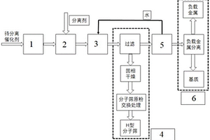 含金属、分子筛废催化剂的组分分离、回收装置