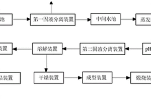 一种钛白粉氯化收尘渣废水综合利用零排放系统