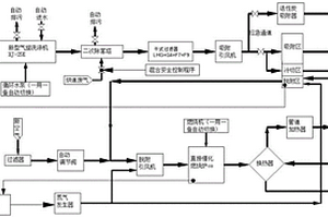 一种油性漆涂装废气转轮式处理流程