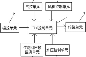 一种用于有机废气回收装置的控制系统