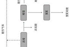 一种集成电路行业废硫酸回收利用方法及系统
