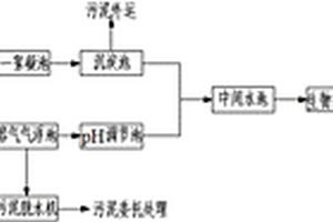 一种基于MBR工艺的包装印刷废水回收利用装置
