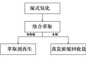 一种络合萃取处理对位酯生产废水的方法