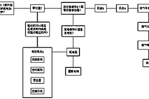 滤波器壳体加工用集中溶解炉废气处理系统