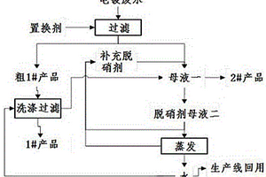 处理含铜镍的硝酸或硫酸电镀废水的方法