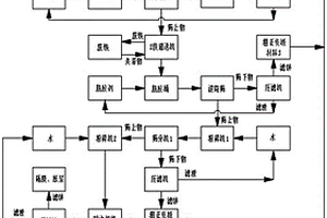 一种废旧锂离子电池的拆解分离方法