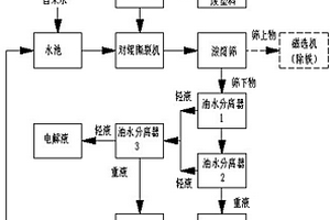 废旧锂电池带电带水的撕裂方法