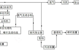 工业污泥、废乳化液渣和冶金灰联合处理系统