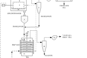 高浓度有机含盐废液分段式气化脱毒系统