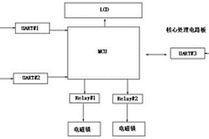一种固体废料处理检测装置及其检测流程