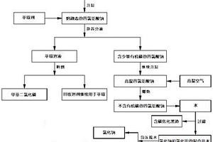 一种甲基二氯化磷生产过程中产生的四氯铝酸钠固体废渣的处理方法