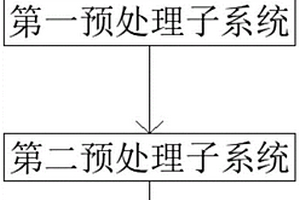 佳乐麝香废水预处理系统