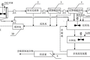 钢铁行业含铬废水零排放和铬减量化处理方法
