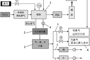 多组份有机废气安全治理装置