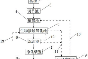 医院废水净化处理装置