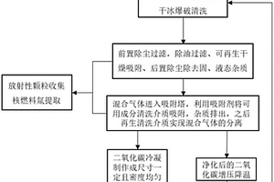 聚变堆热室清洗废气变压吸附净化再生利用方法及装置