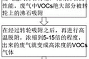 安全性高的新型废气综合处理装置及其处理方法