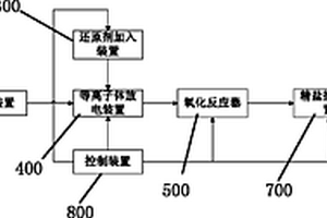 降低废水中COD浓度、提高B/C比的深度水处理系统