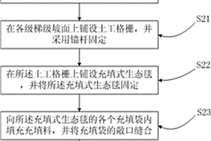 金属矿山废弃物堆场的生态修复方法