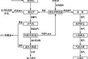 有机危废低温无氧热解工艺