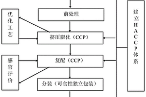 基于废弃蛹虫草栽培基质的功能性冲调米粉及其制备方法