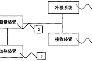 一种油品、化工液体和废油检测装置