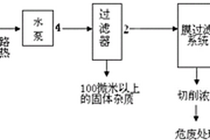 一种废切削液的处理方法及分离回收系统