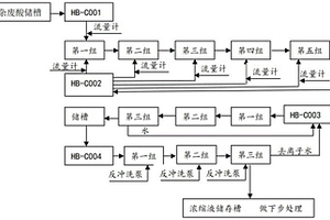 热镀锌废盐酸液氯化亚铁、氯化锌分离处理剂及其应用