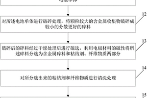 一种废旧镍氢动力电池的回收处理方法