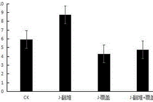 一种减少畜禽废弃物发酵过程中氨气排放的堆肥方法