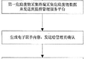危险废物监管系统及其电子联单管理方法