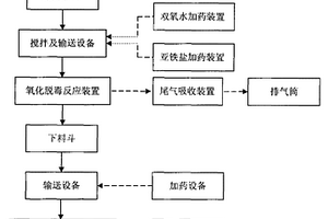 一种固体危险废物无害化处理装置