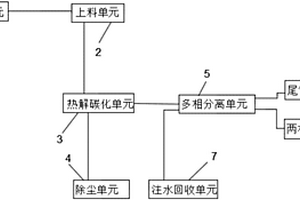 一种钻井固废热解处理系统
