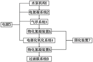 废水处理装置