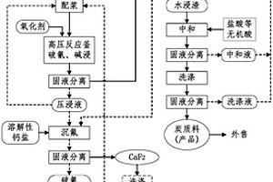 一种铝电解槽废阴极炭块处理系统