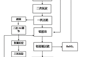 一种铅酸蓄电池废水零排放的氢氧化钡处理方法