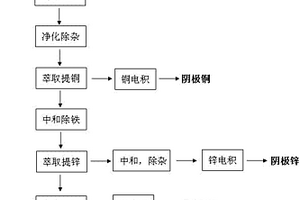 利用铜冶炼废酸从重金属污泥中回收铜锌镍的方法