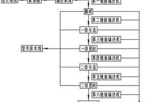 一种废弃油漆桶破碎方法