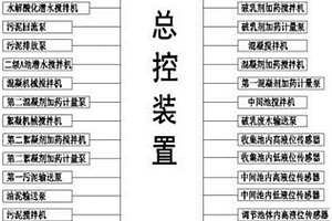 一种丙烯酸乳液生产废水处理系统
