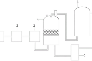 蓄电池铅膏生产设备的废气处理系统